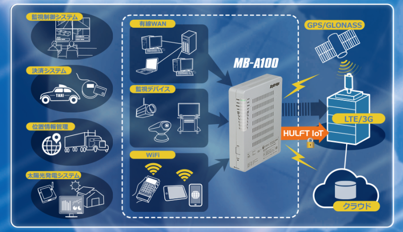 Vulnerability Report Cover article image