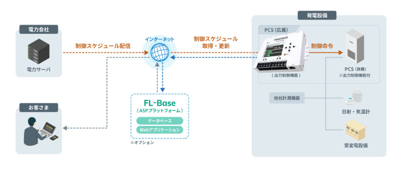 Vulnerability Report Cover article image
