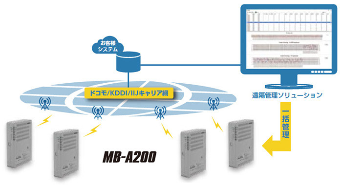 Vulnerability Report Cover article image