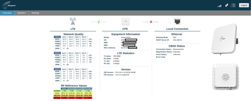 Vulnerability Report Cover article image